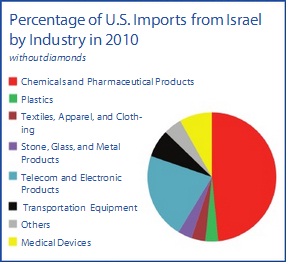 US Import.jpg